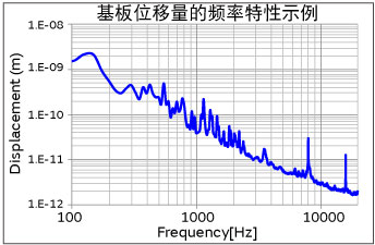 貼片電容